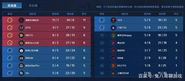 这意味着他