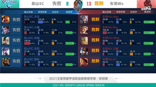 限的时间里 限的时间里